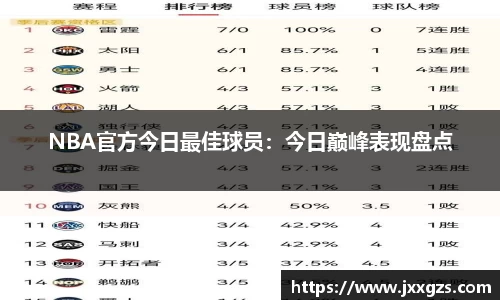 NBA官方今日最佳球员：今日巅峰表现盘点